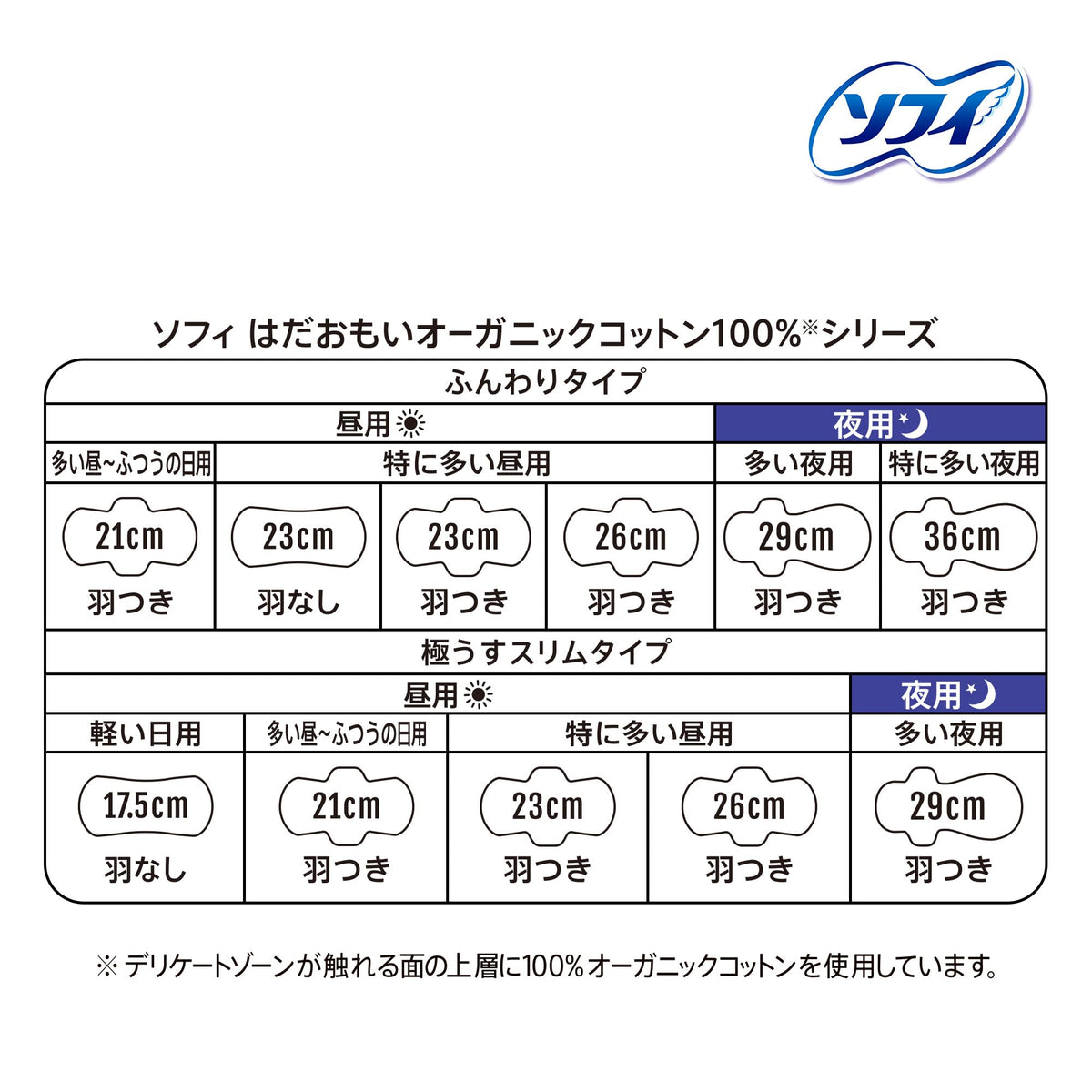 생리대 소피 오가닉 코튼 많은 날 날개형 13개