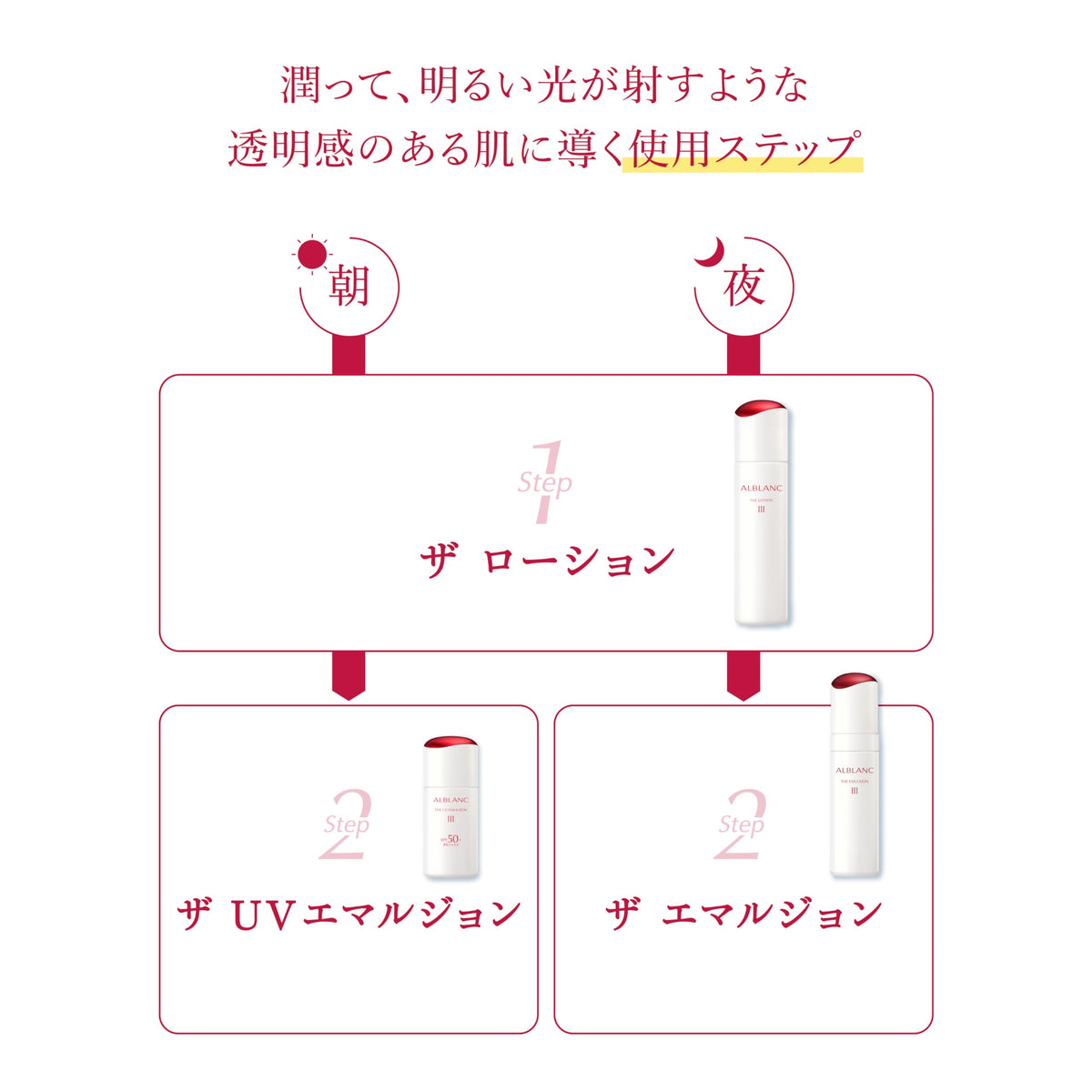 소피나 알블랑 약용 로션 140mL